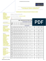 Limit and Fit - ISO Hole Chart - Tolerance PDF