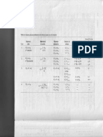 Fórmulas Procedimientos de Inferencia (Hipótesis) PDF