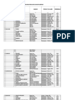 Contoh Data Kecamatan Pagentan