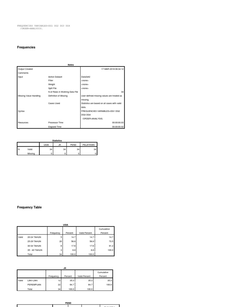 Frequencies: Frequencies Variables Dg1 Dg2 Dg3 Dg4 /order Analysis ...