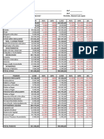 Análise da Evolução Patrimonial de uma Empresa entre 2014-2015