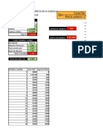 Punto Equilibrio Grafico