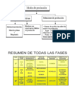 Esquema Modo de Producció