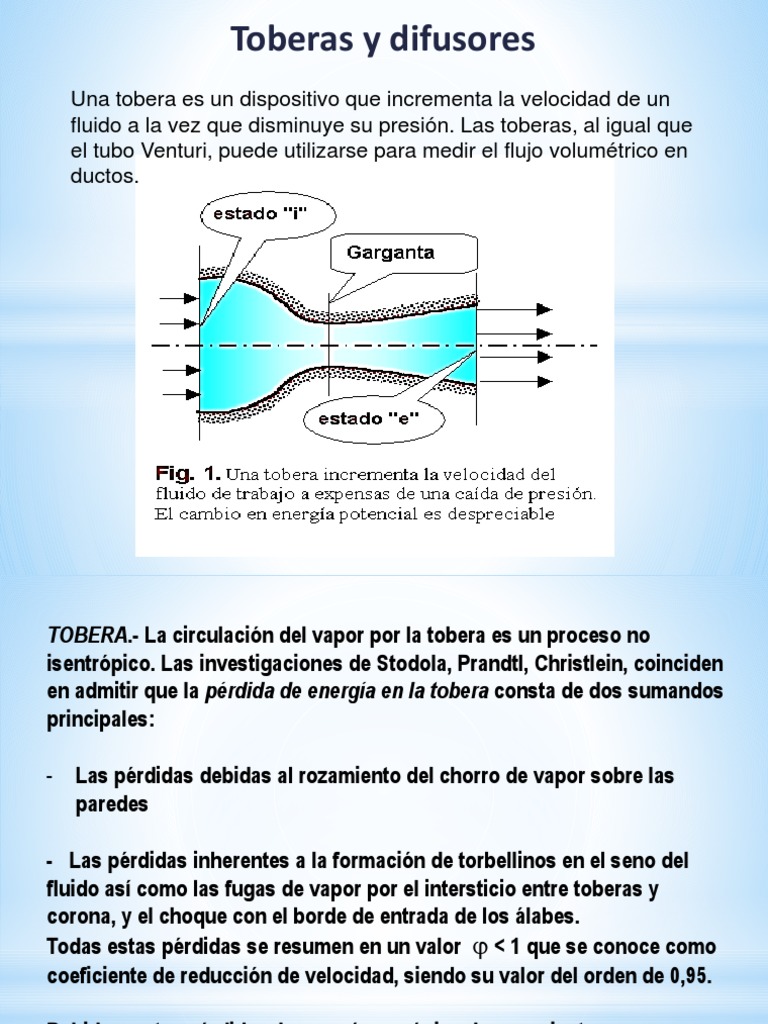 Toberas y difusores | Boquilla | Mecánica de Medios Continuos