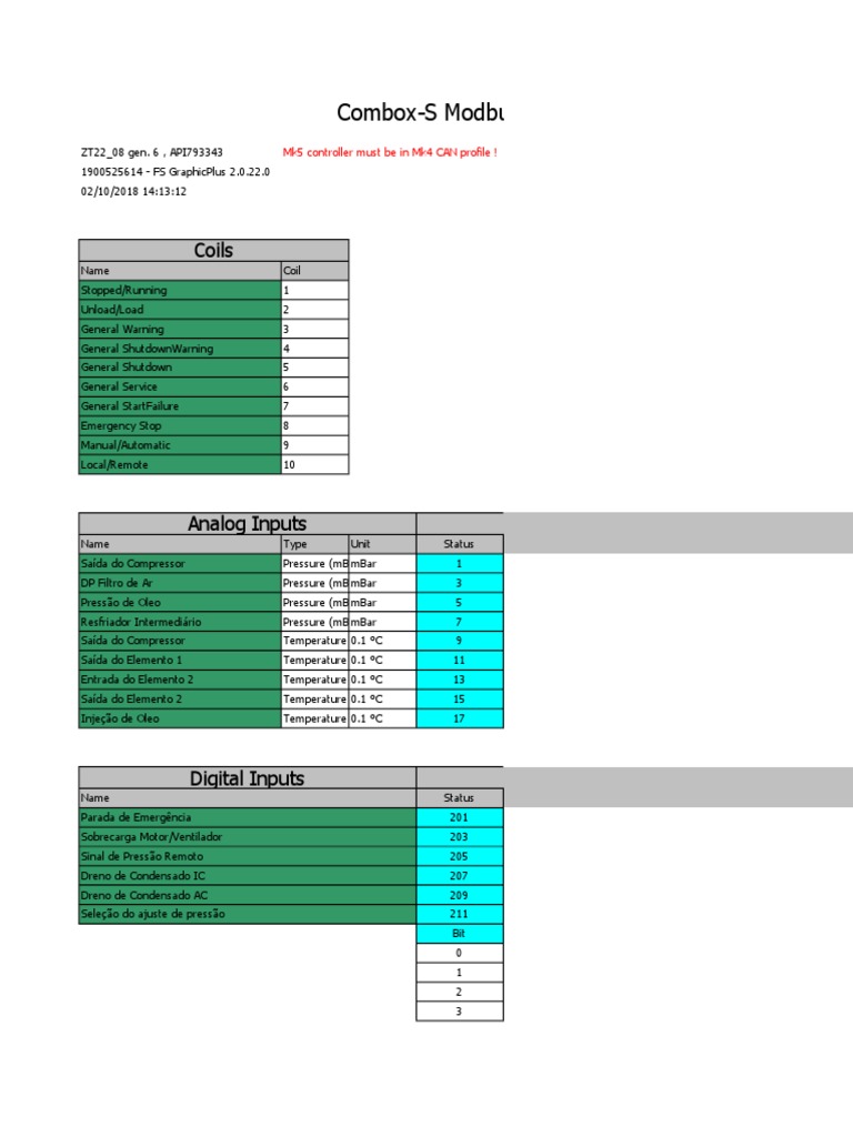Mapeamento Modbus para Controle Mk5 | PDF | Bens manufaturados ...