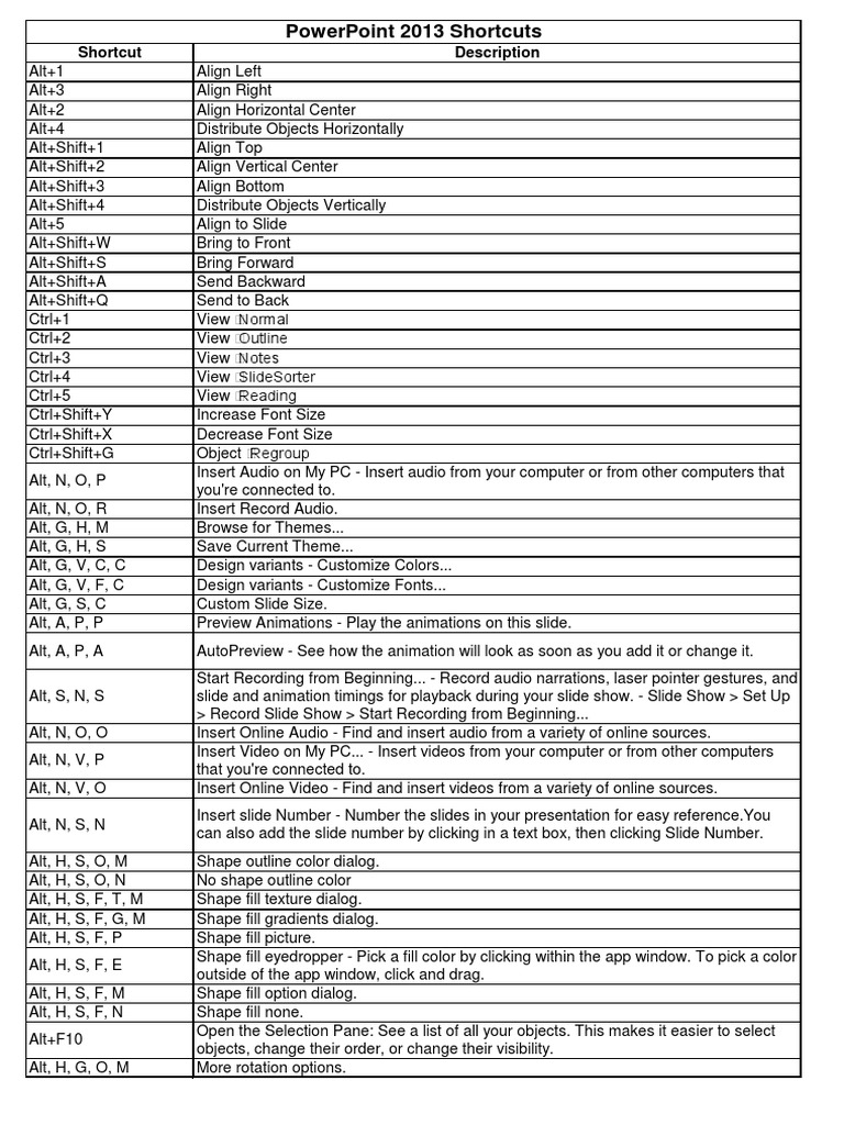 Powerpoint 2013 Shortcuts Letter Case Hyperlink