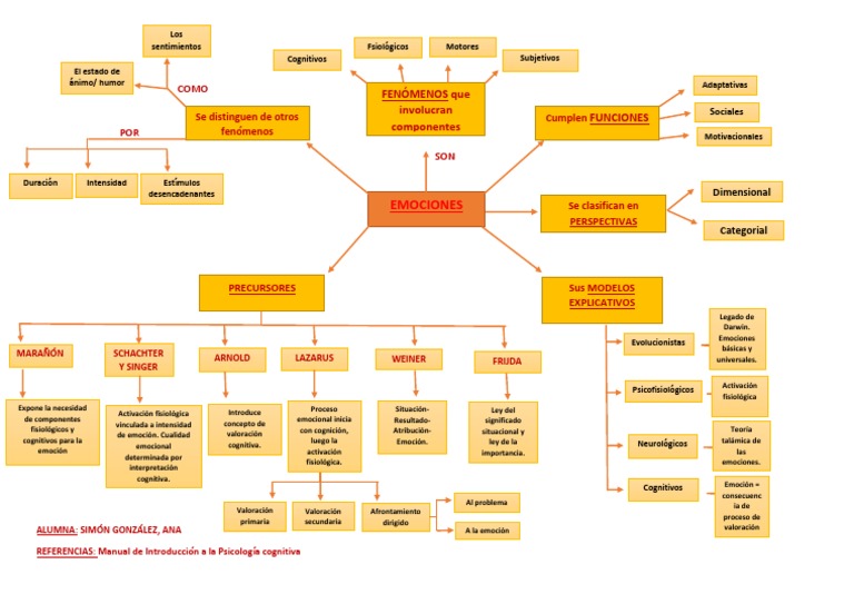 Mapa Conceptual de las Emociones | PDF | Las emociones | Cognición