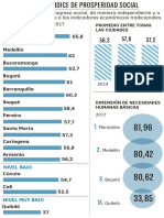 Índice de Progreso Social