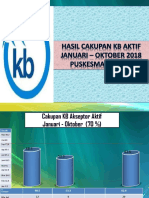 Hasil Cakupan KB Aktif THN 2018