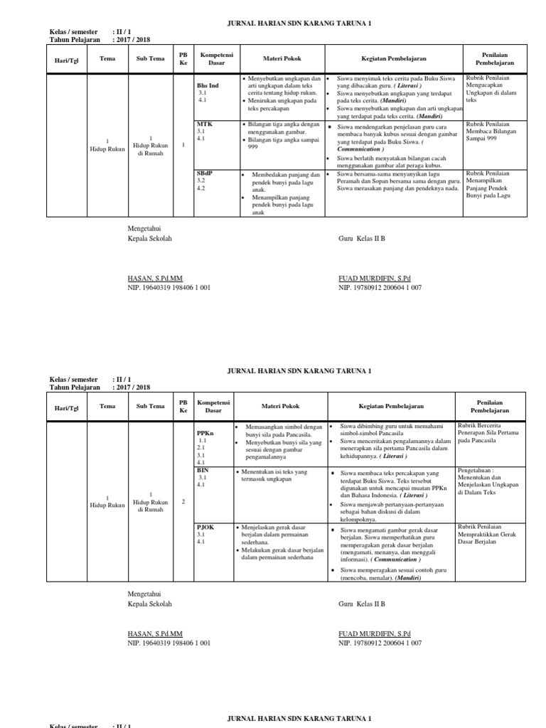 Jurnal Pembelajaran Kelas II SD 2017 | PDF