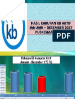 Hasil Cakupan KB Aktif THN 2017