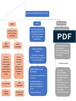 Mapa Conceptual Bienes