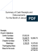 Summary of Cash Receipts and Disbursements For The Month of January 2015