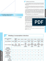 For Mild & High Tensile Strength Steel Use: Materials General Review