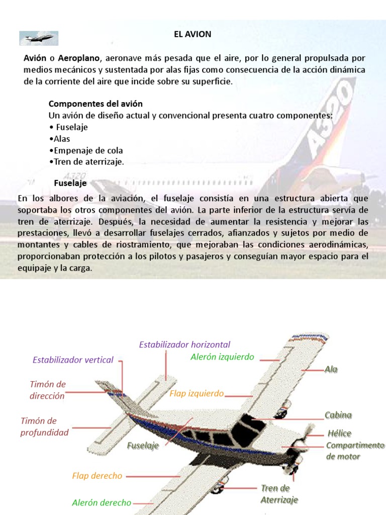 El Avión | Monoplano | Avión