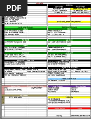 Call Sheet Dc