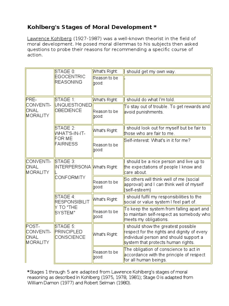 Kohlberg Stages Moral Development PDF Conscience Morality