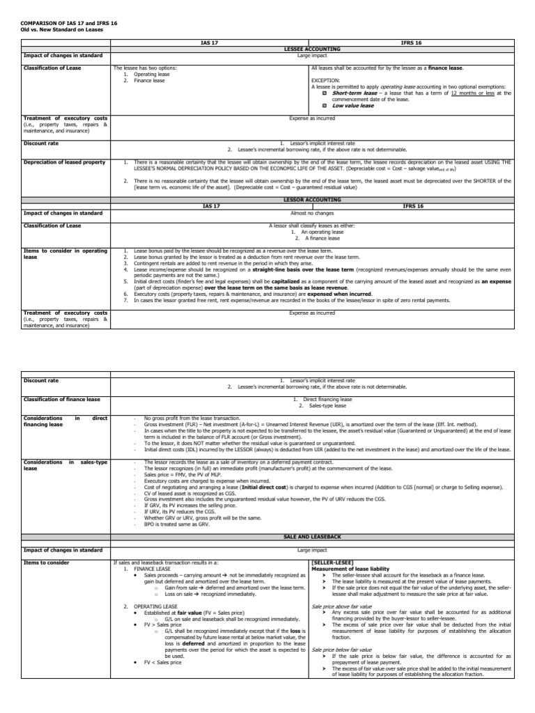 IAS 17 vs IFRS 16: Key Differences | PDF | Lease | Expense