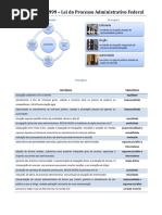 RESUMO DA LEI 9.784-99