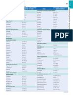 Oral Antihypertensive Drugs Dose Ranges and Contraindications