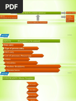 Vitrified Scheduling Ppt