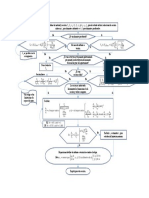 Diagrama de Flujo