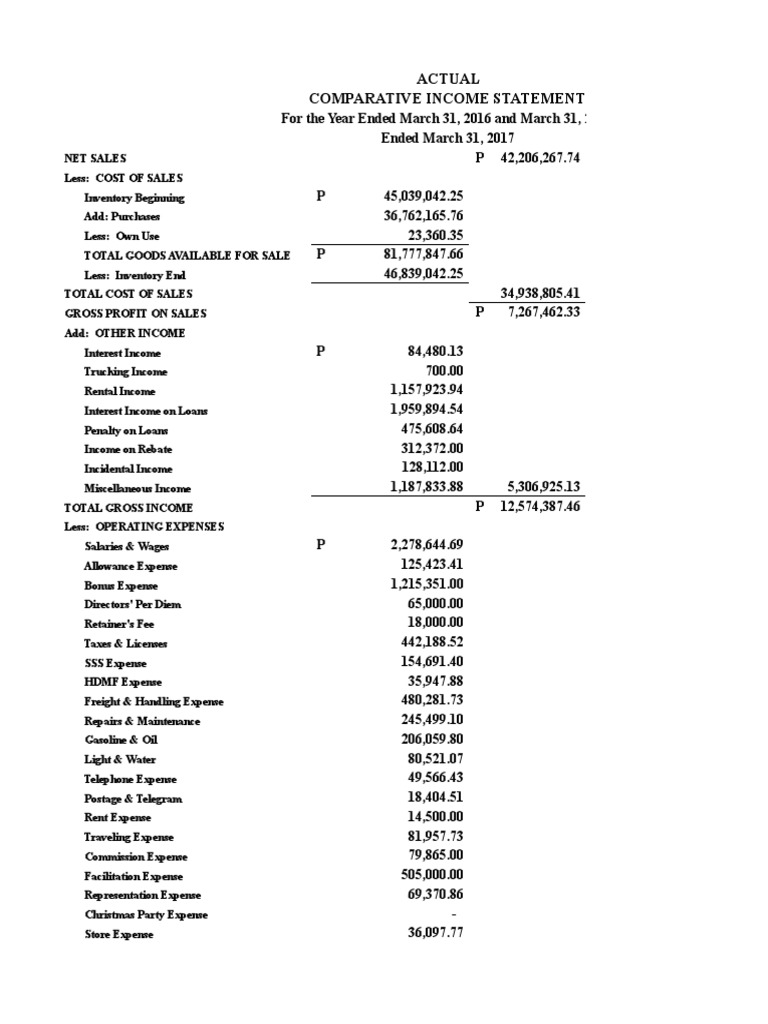 Analysis of Income Statements and Balance Sheets Comparing Fiscal Years