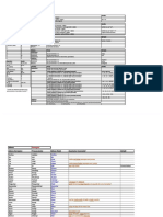 Tablas Vocabulario Portugues