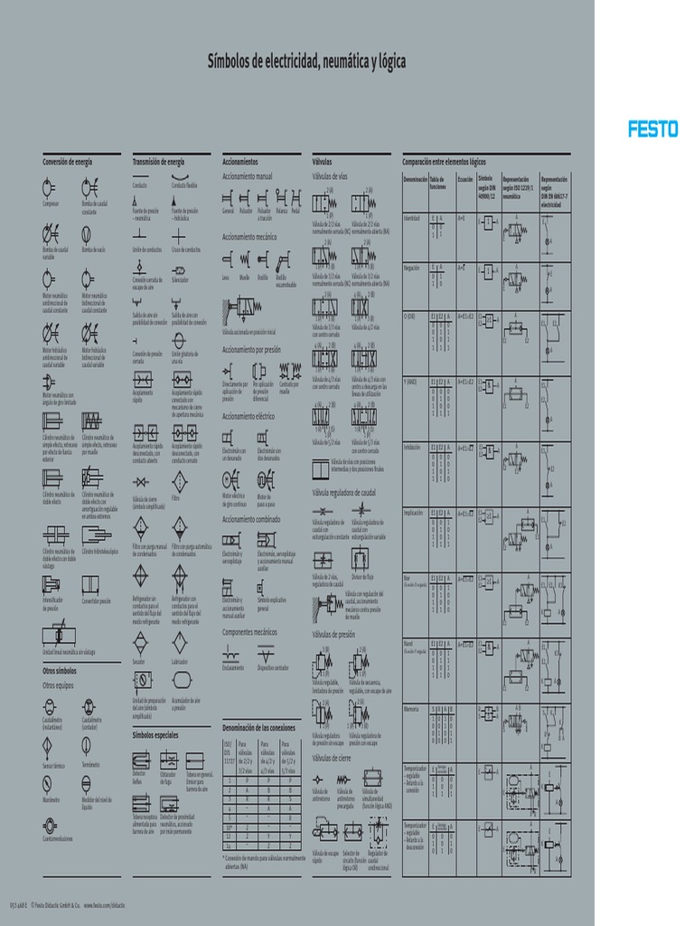 Símbolos Neumáticos y Electroneumáticos Festo | PDF