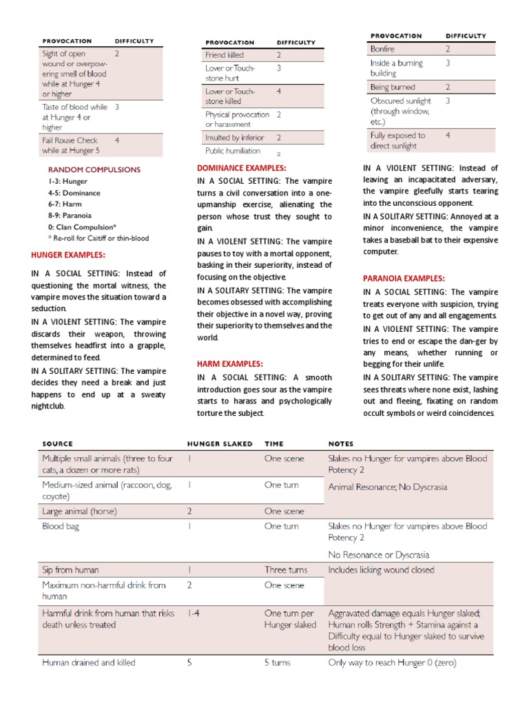 v20 lore of the bloodlines pdf download