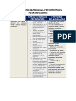 Desequilibrio Nutricional Por Defecto en Neonatos