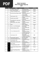 Instructure List in A College