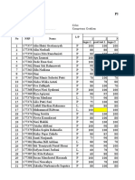 Penilaian Keamanan Pangan TAHUN PELAJARAN 2018/2019: No NRP Nama L/P Penilaian 1 2 3 Tugas 1 Post Test 1 Tugas 2