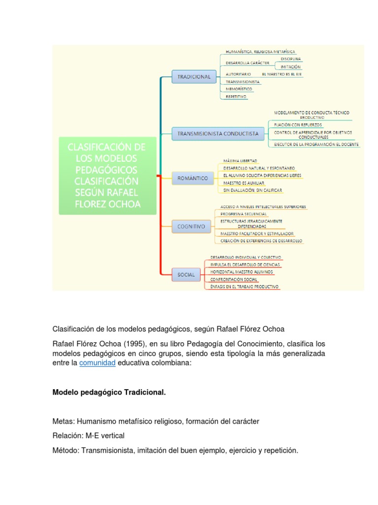 Clasificación de Los Modelos Pedagogicos | PDF | Aprendizaje | Science