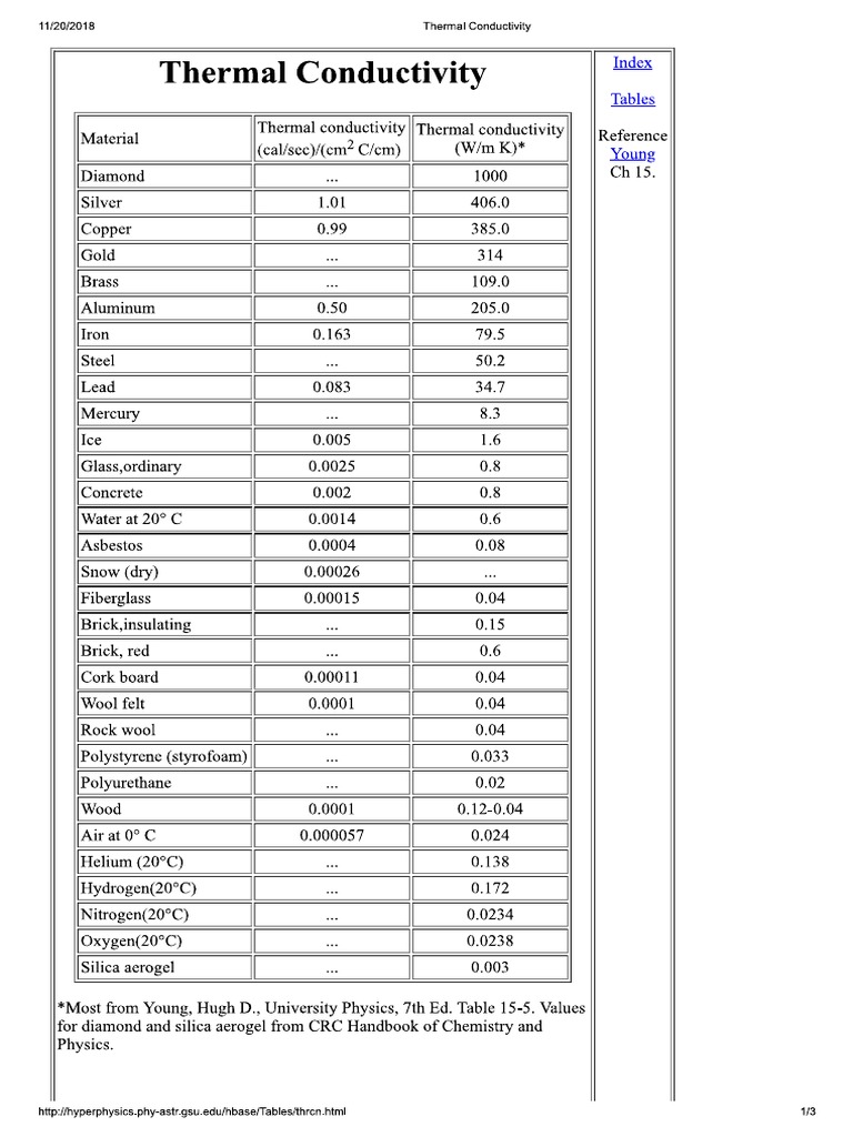 Coefficient of Thermal Expansion PDF