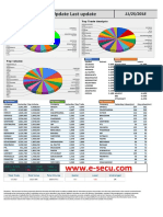 Daily Market Update 9