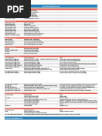 Systemd Cheat Sheet PDF