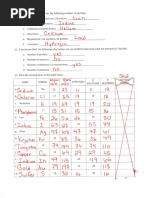 Basic Atomic Structure Worksheet Key 2.pdf