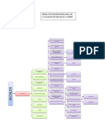 Organigrama Con Tecnica