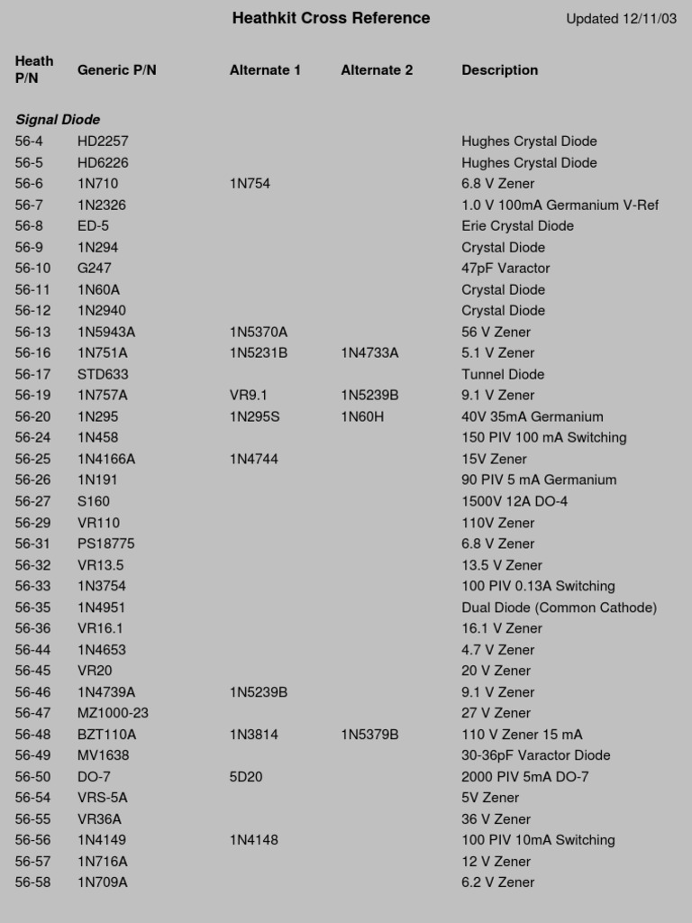 Heathkit Components Cross Reference 2003 PDF Bipolar Junction