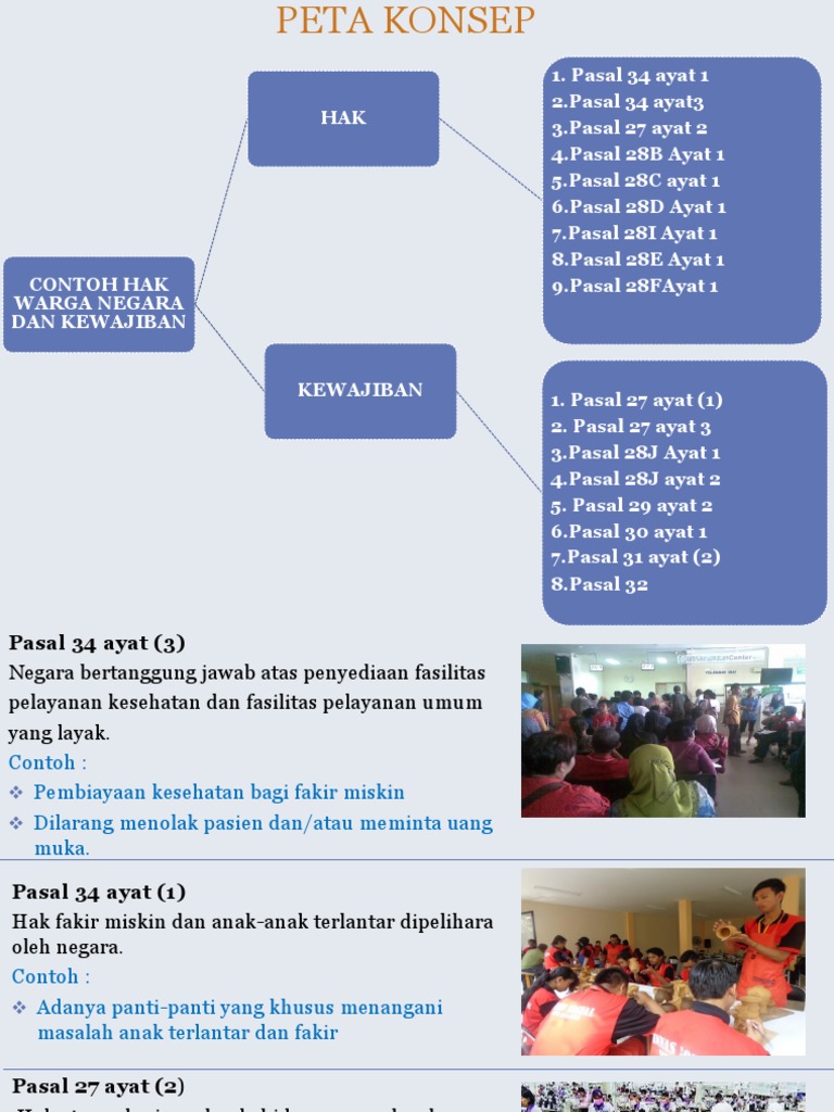 Contoh Hak Dan Kewajiban Bela Negara Berbagai Contoh