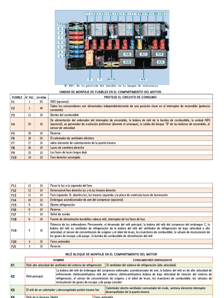 Fusiblera | PDF | Relé | Bienes manufacturados