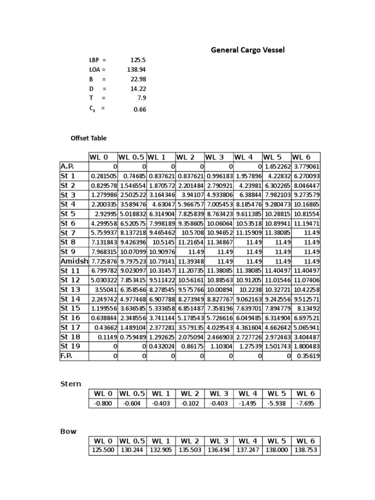Cargo Vessel Offset Table | PDF | Ships