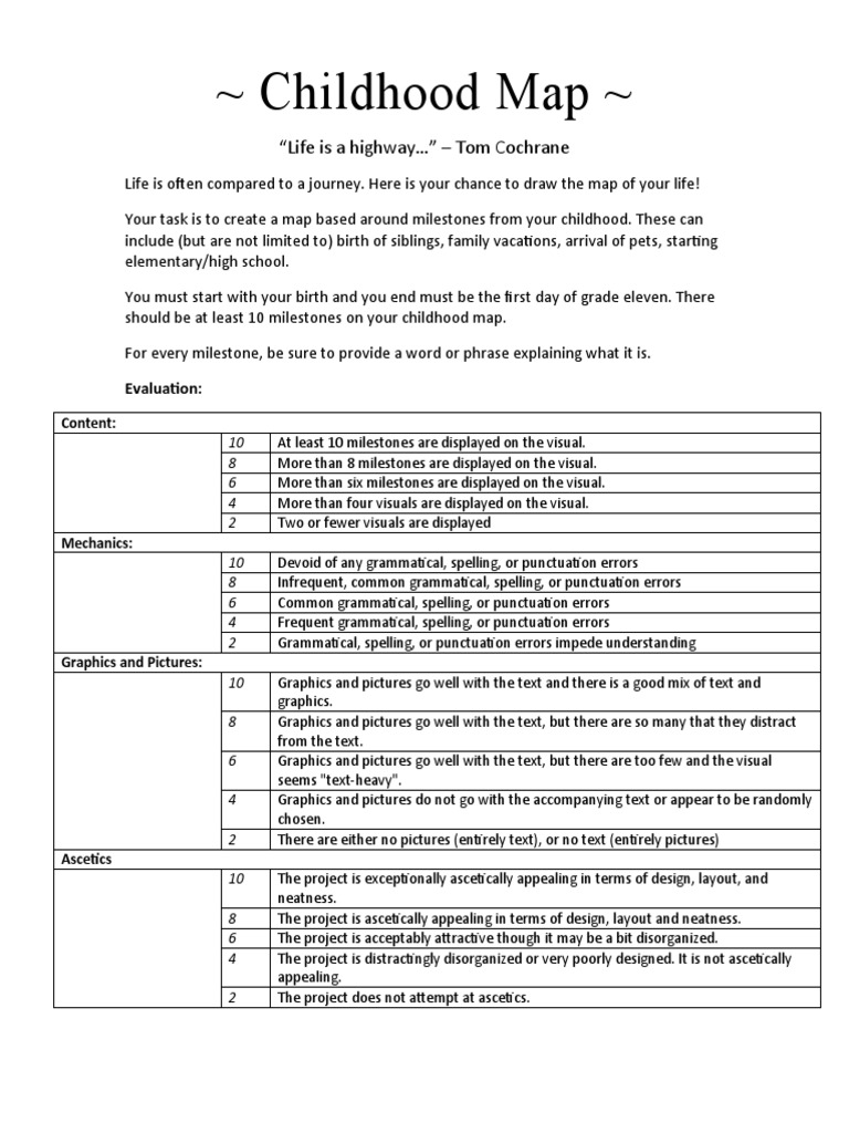 Childhood Map PDF Linguistics Communication