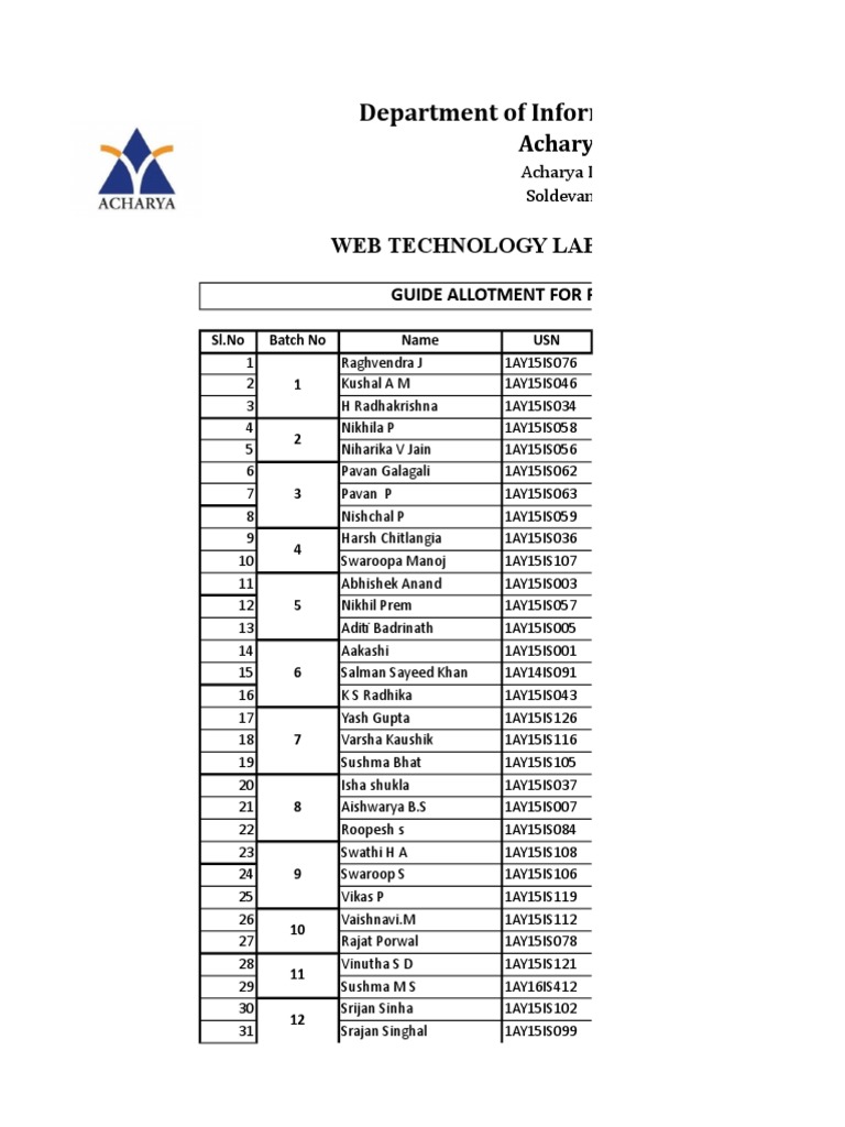 Web Mini Project Demonstration Evalutor List | PDF