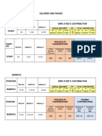 Salaries and Wages (Updated)