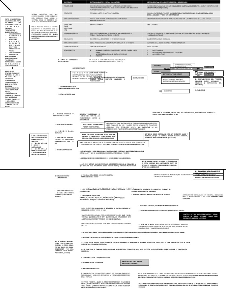 Etapas del Proceso Penal en Bolivia | PDF | Debido al proceso | Ley ...