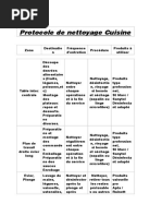 Protocole de Nettoyage Cuisine