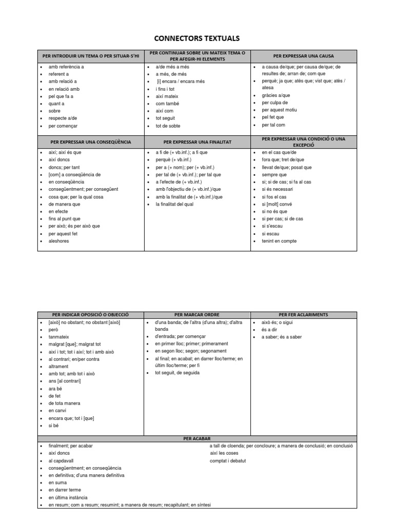 Connectors Textuals PDF PDF