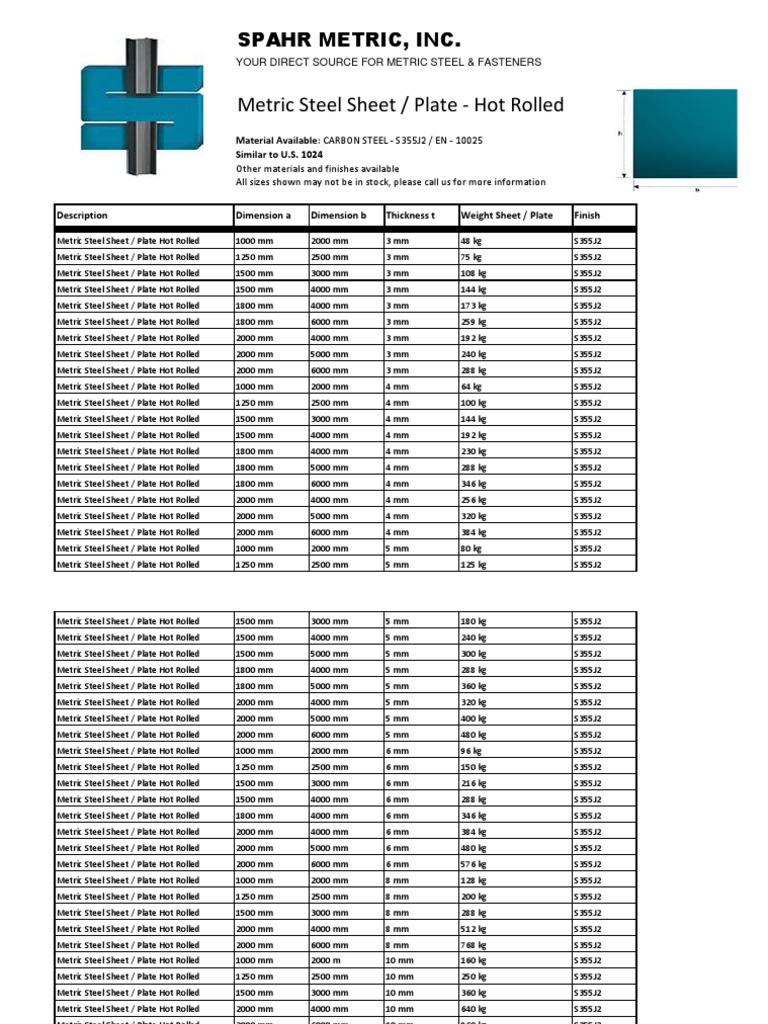 Hot Rolled Steel Floor Plate Sheet Conversion Chart